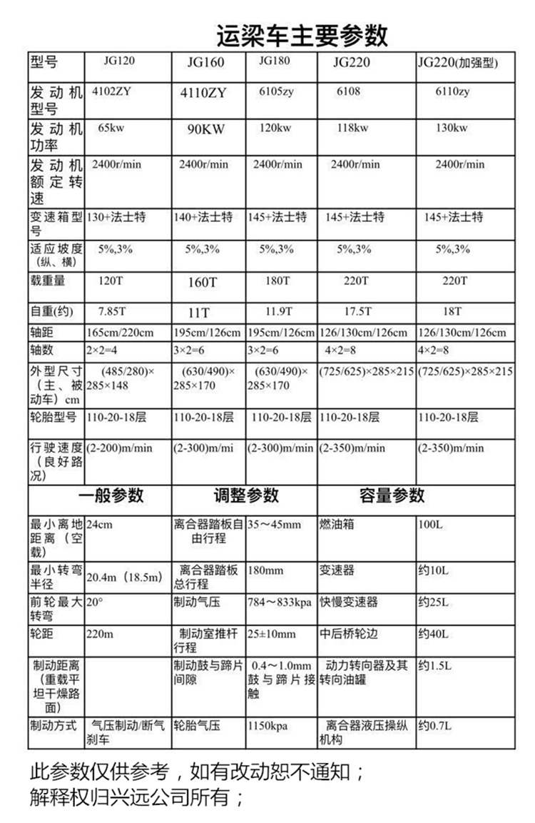 運梁平車參數